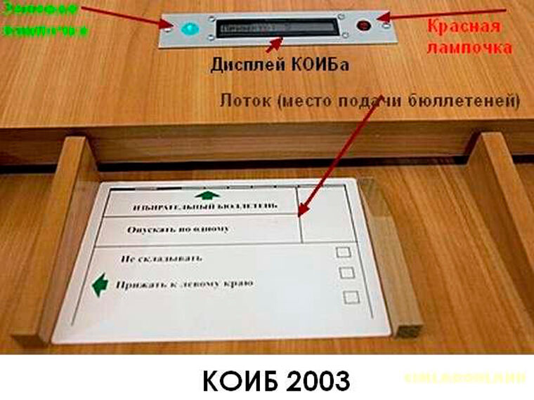 Фальсификации на выборах в Отрадном подстроили КОИБы