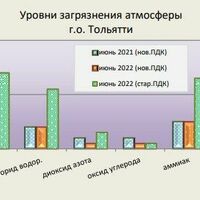 ФГБУ «Приволжское УГМС»