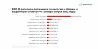 Самарская область попала в антирейтинг по задолженности в бюджет страны
