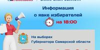 В Самарской области обработано 99,89 % бюллетеней