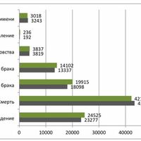 управления Министерства юстиции РФ по Самарской области