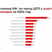 исследовательское агентство «ПромРейтинг»