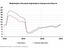 Инфляция в Самарской области продолжила рост