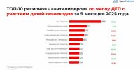 Самарская область остаётся в антилидерах по количеству ДТП с детьми-пешеходами